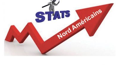 Photo of Croissance des Nord-Américains