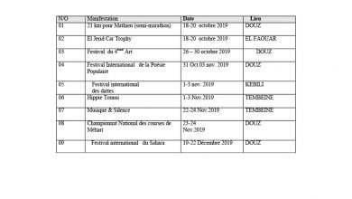 Photo of Kébili Douz: Calendrier des manifestations culturelles et touristiques : octobre –décembre 2019