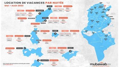 Photo of LA LOCATION ESTIVALE SE PORTE BIEN